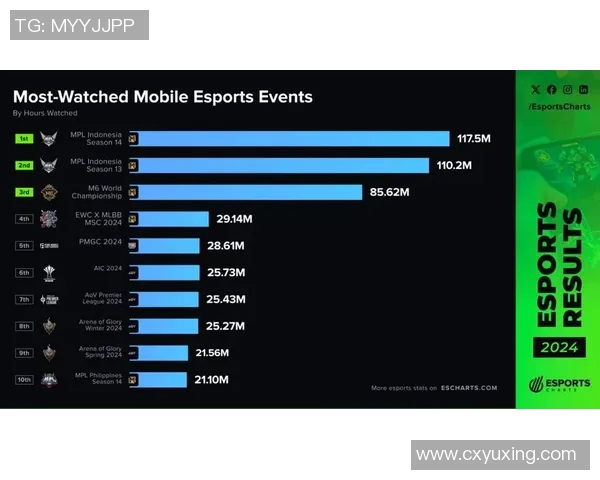 esports数据电竞实时数据分析DOTA2战术排名前十EDG表现抢眼引领潮流
